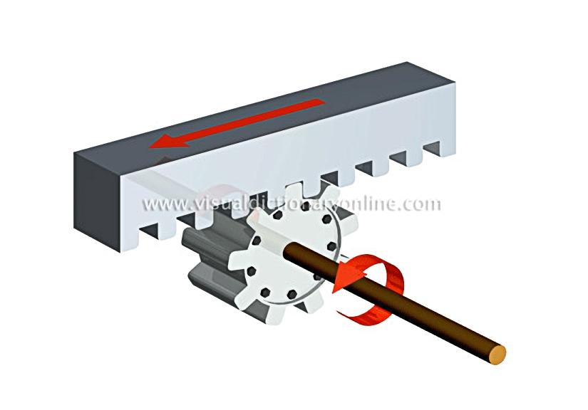 rack and pinion gear