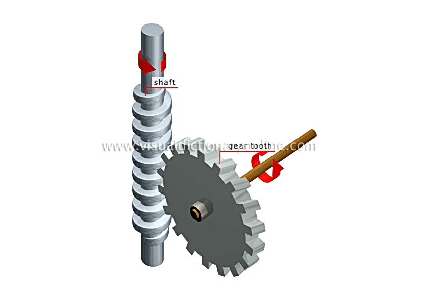worm gear