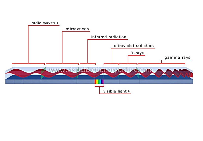 electromagnetic spectrum