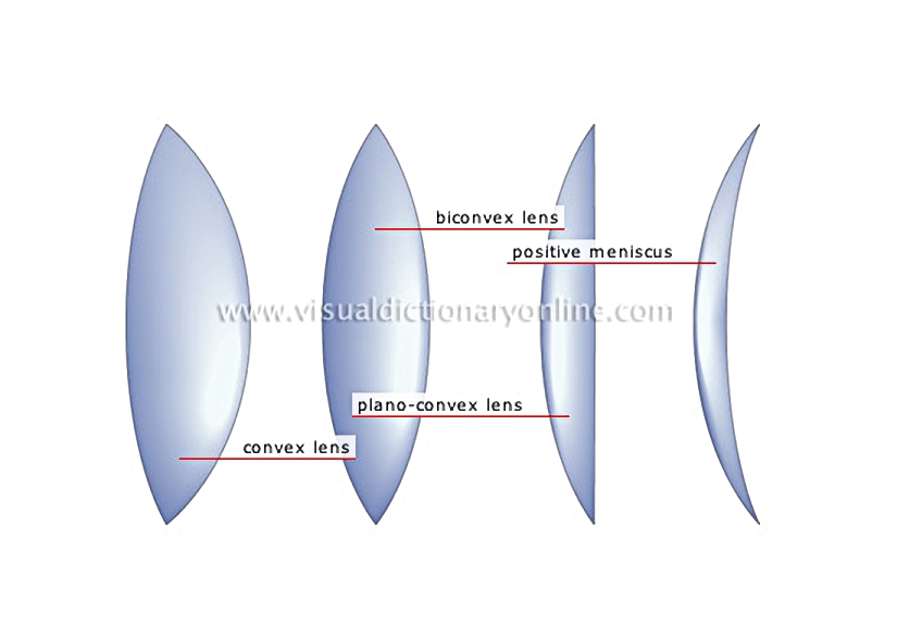 converging lenses