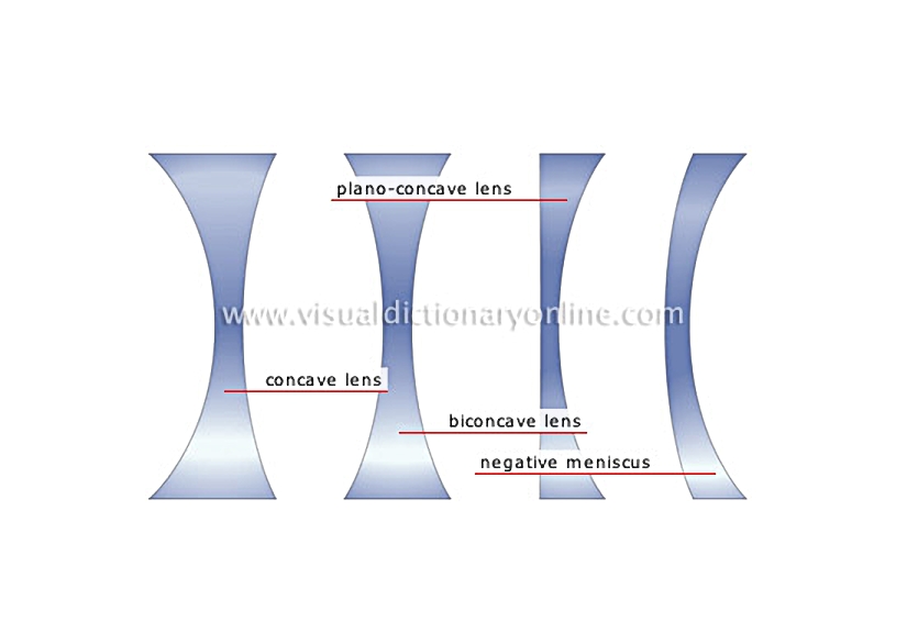 diverging lenses