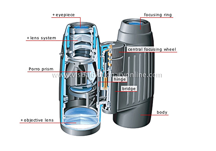 prism binoculars [2]