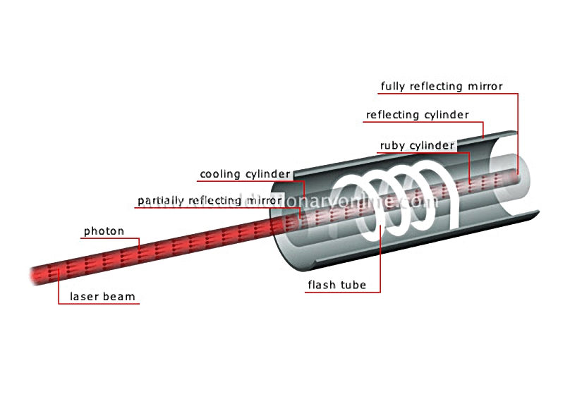 pulsed ruby laser