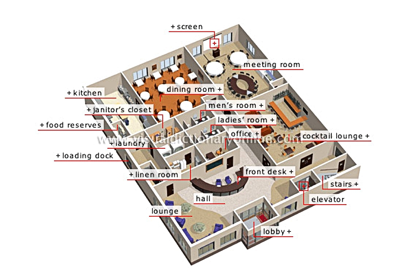 reception level