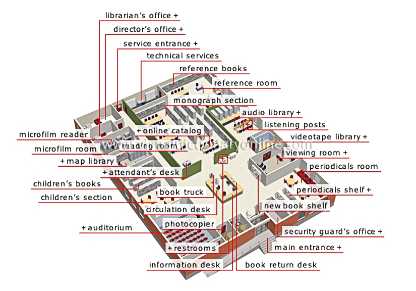 library