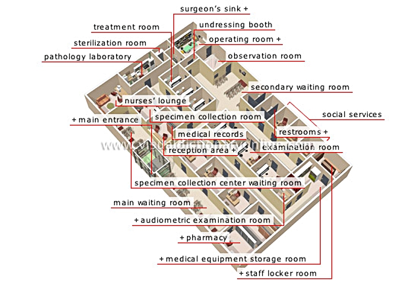 ambulatory care unit