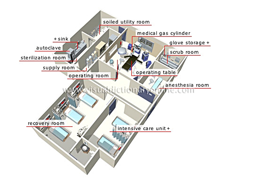 operating suite