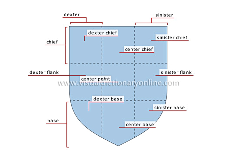 shield divisions