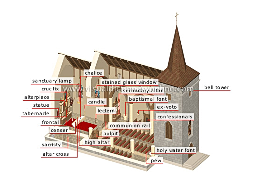 church