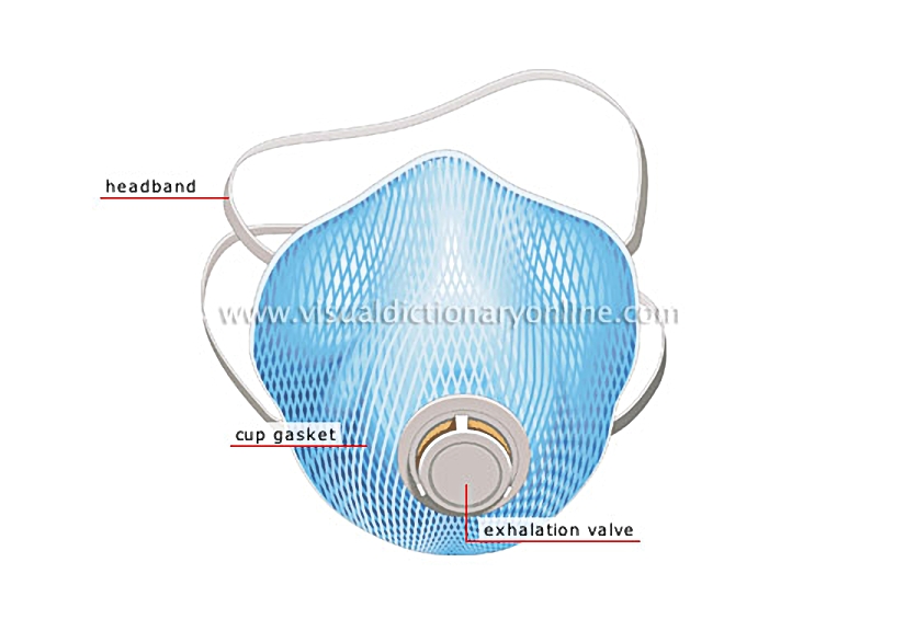 half-mask respirator