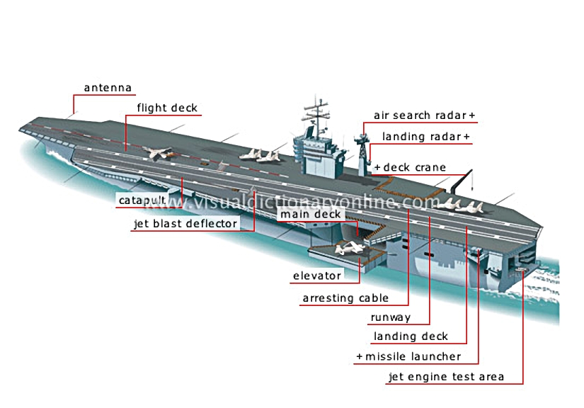 aircraft carrier