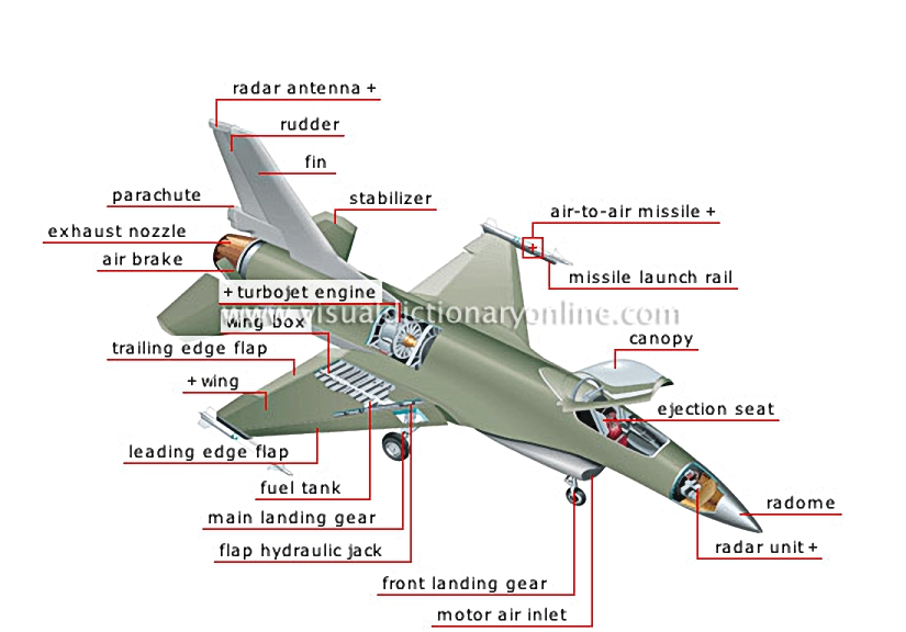 combat aircraft [2]