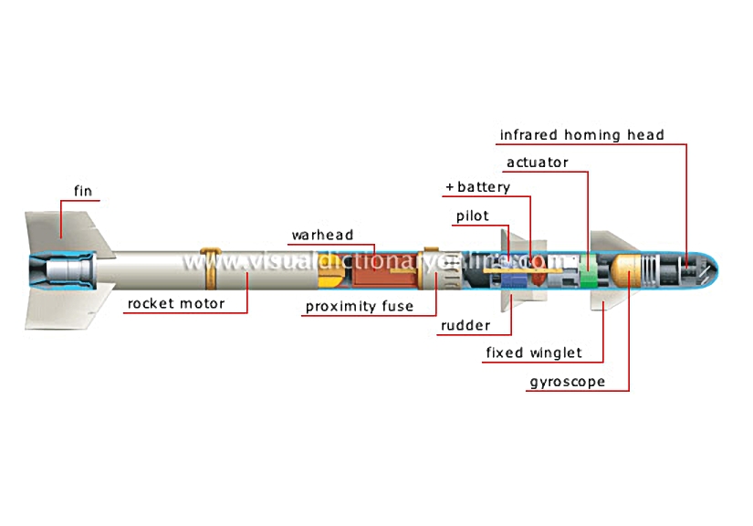 structure of a missile [2]