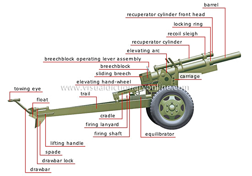 modern howitzer