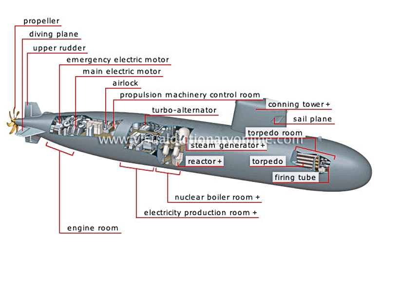 nuclear submarine [2]
