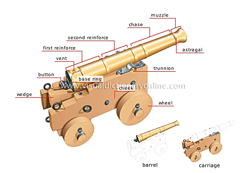 muzzle loading