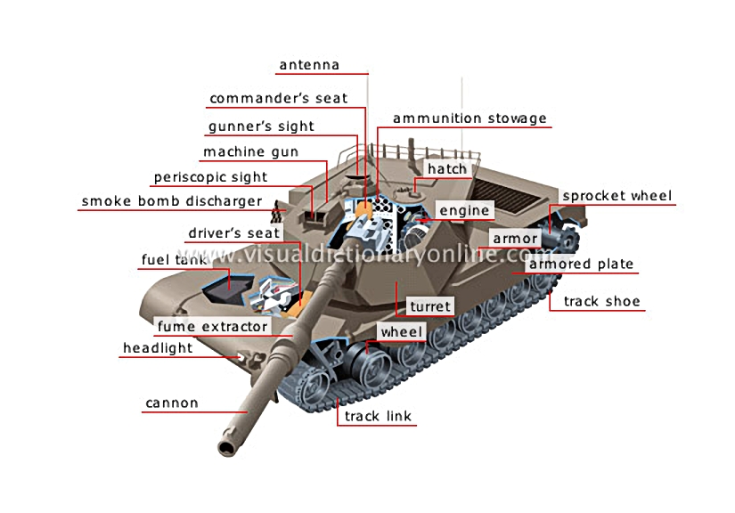tank [2]