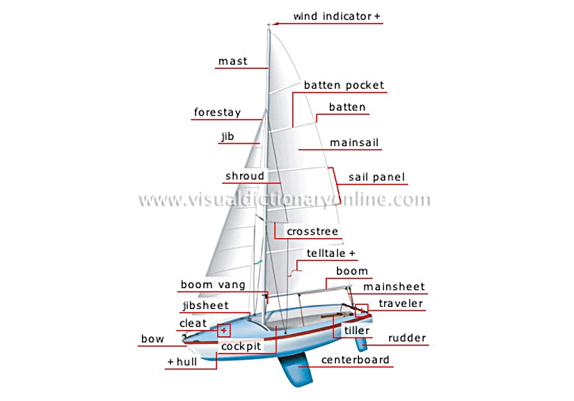sailboat