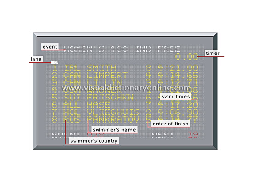 scoreboard
