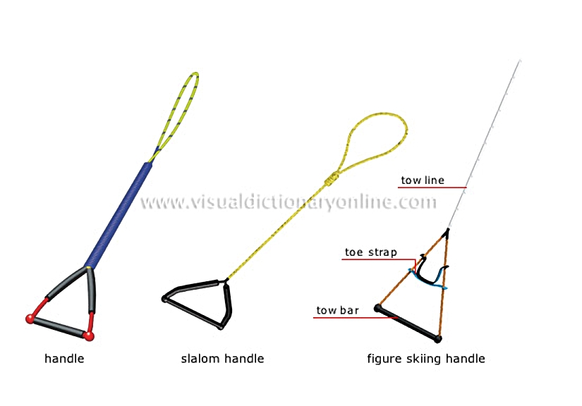 examples of handles