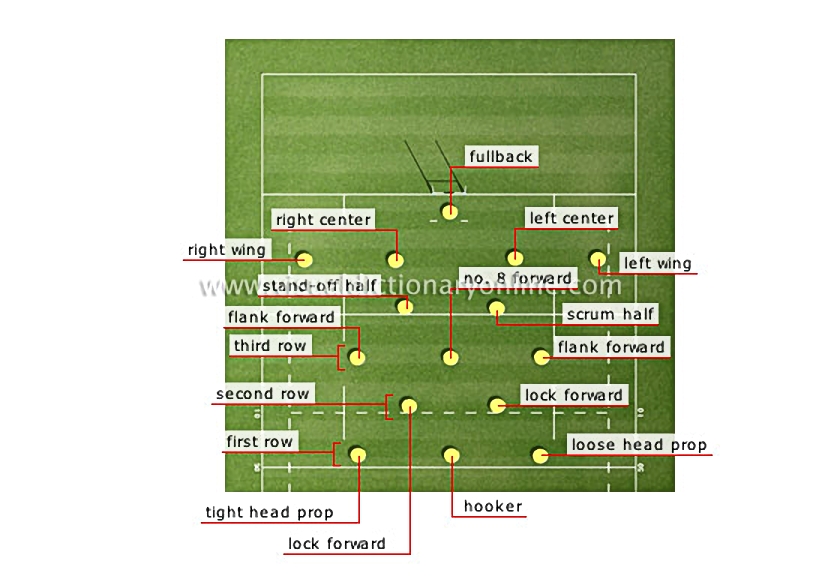 players’ positions
