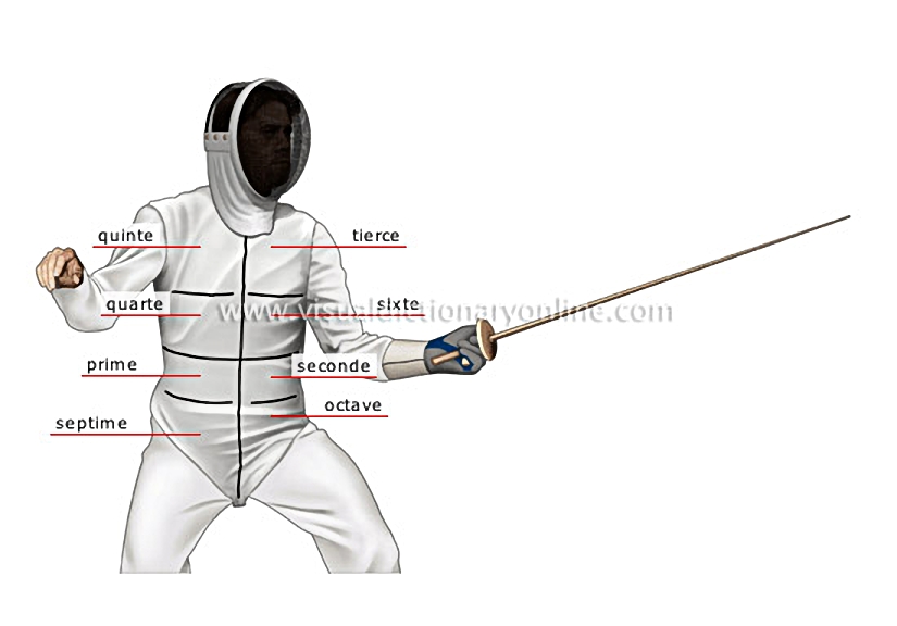 positions