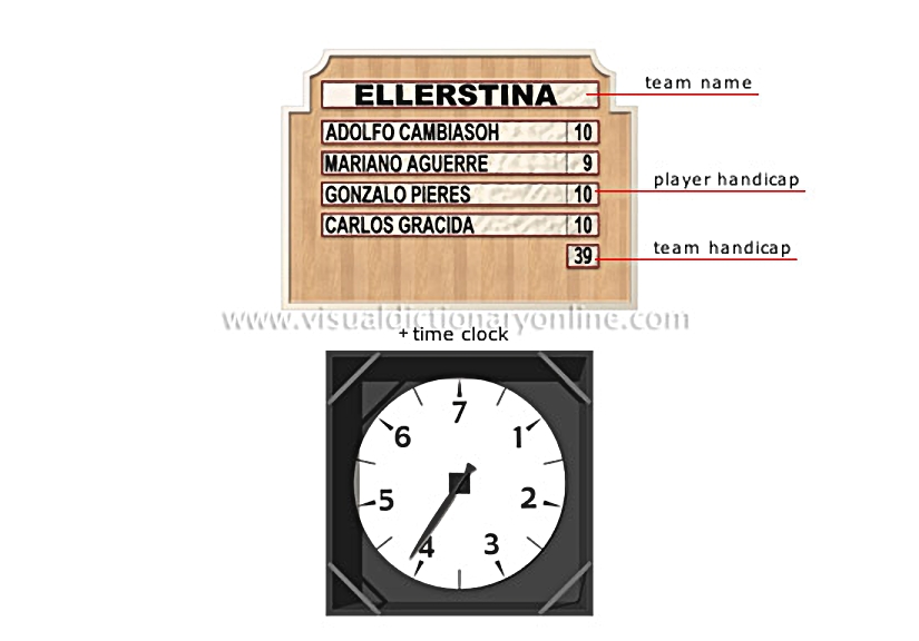handicaps board