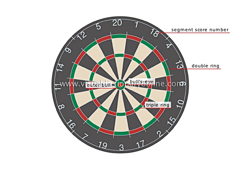 dartboard