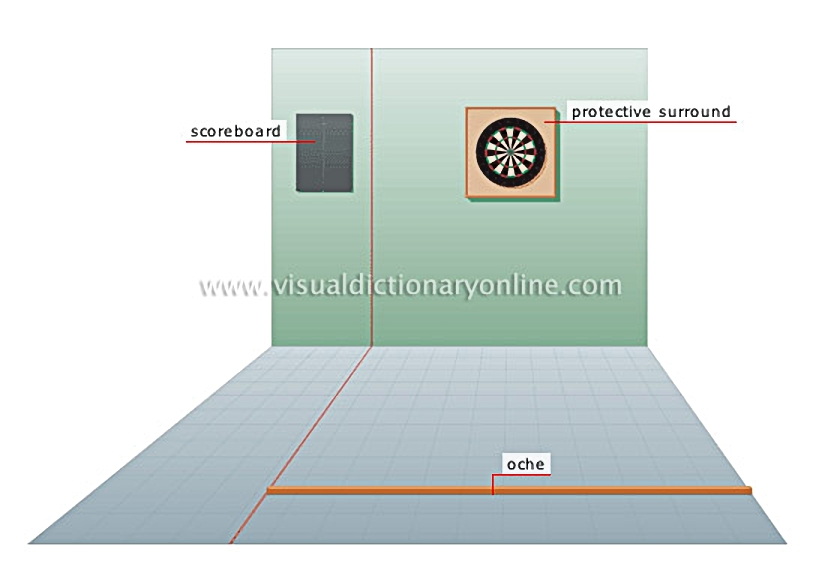 playing area