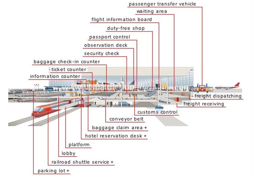 passenger terminal