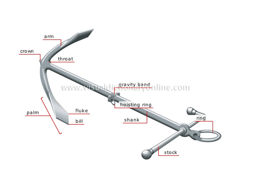 ship’s anchor