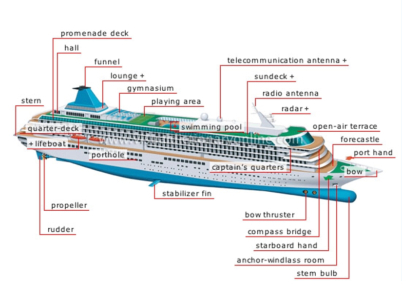 passenger liner [1]
