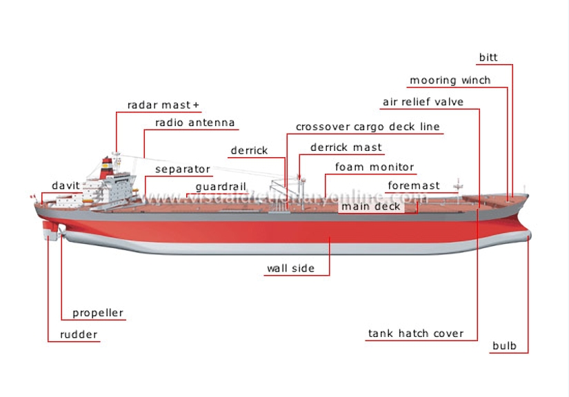 tanker [1]
