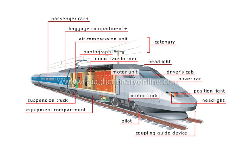high-speed train [2]
