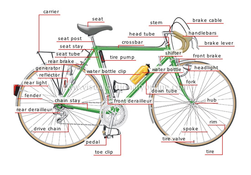 parts of a bicycle