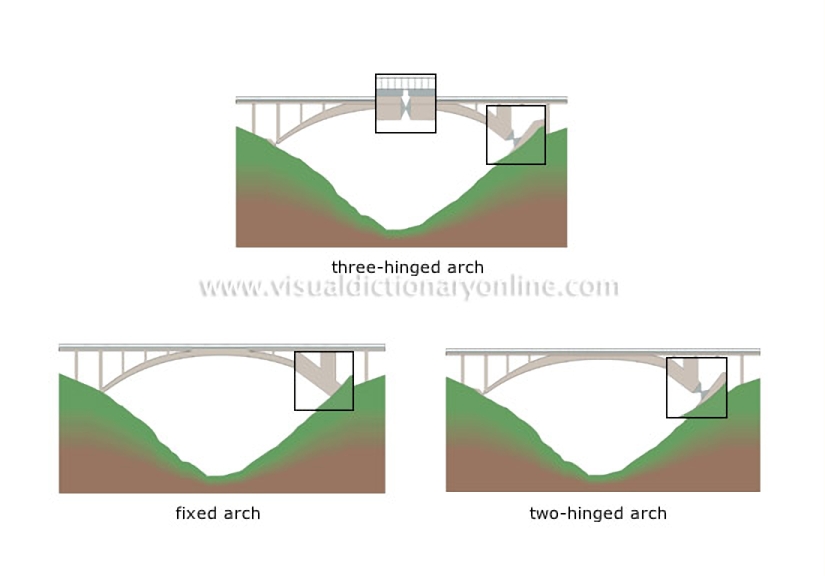 examples of arches