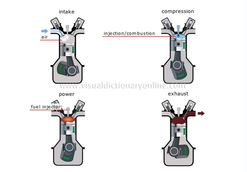 diesel engine cycle