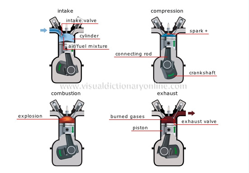 four-stroke-cycle engine